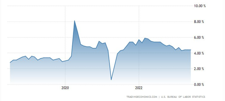 Dow Recovered From ADP Panic Low After NFP But Stumbled