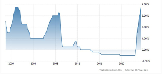 EURUSD Stumbled On A Dovish Hike By ECB