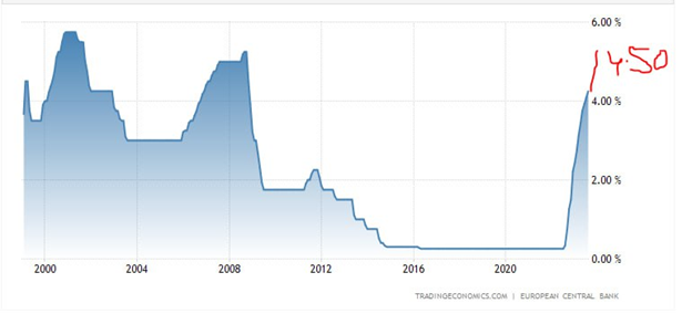 EURUSD Stumbled On A Dovish Hike By ECB