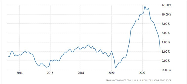 Dow, Gold Jumped On Softer PPI Inflation And Jobless Claims