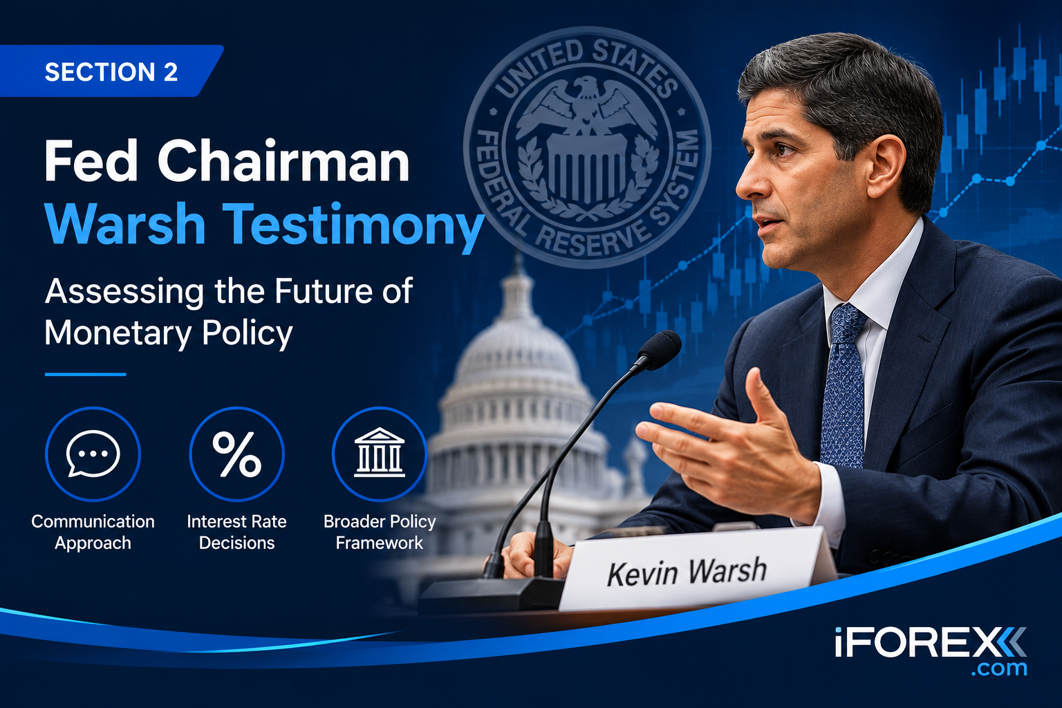 Warsh in Testimony - recap July 2026