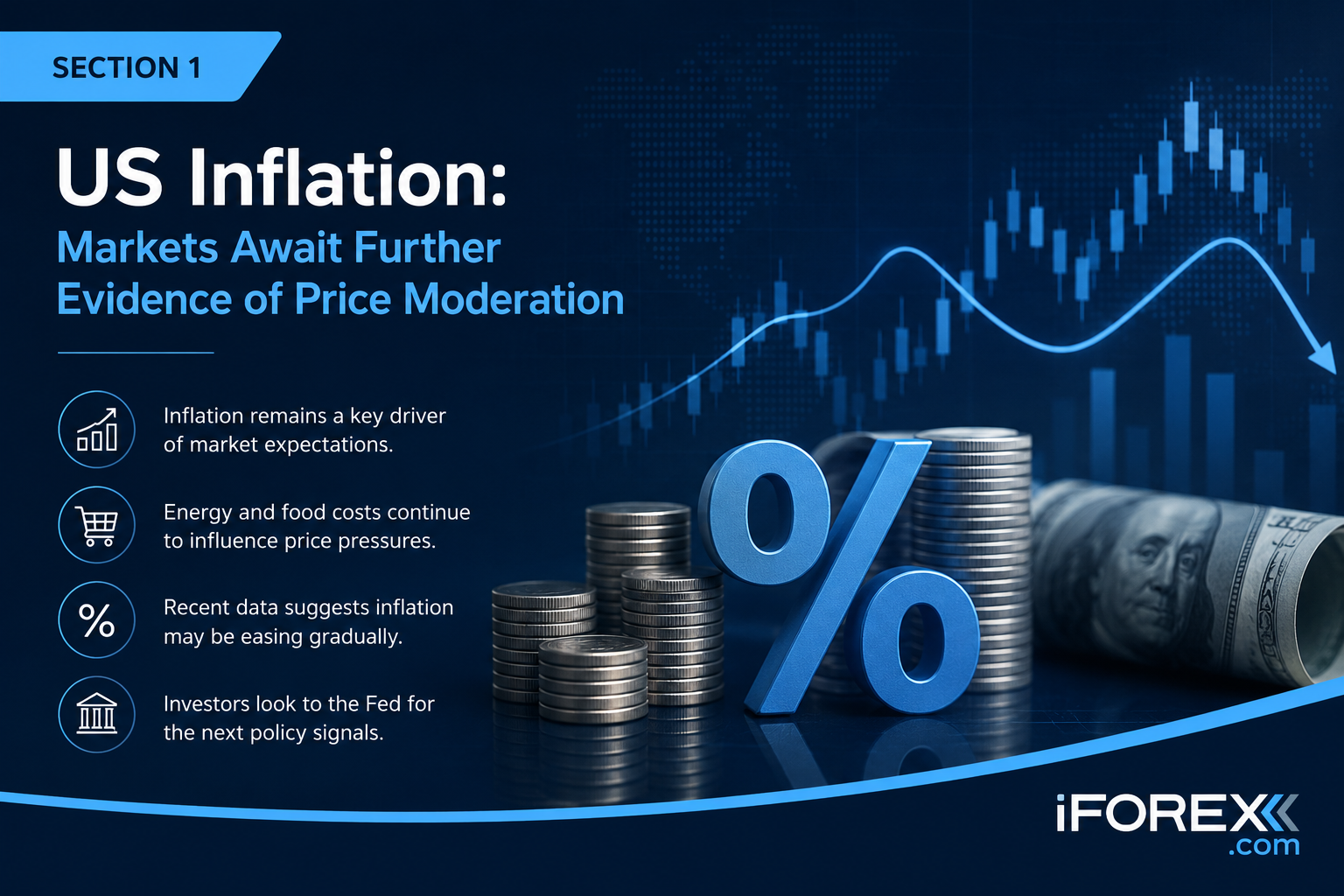 US inflation