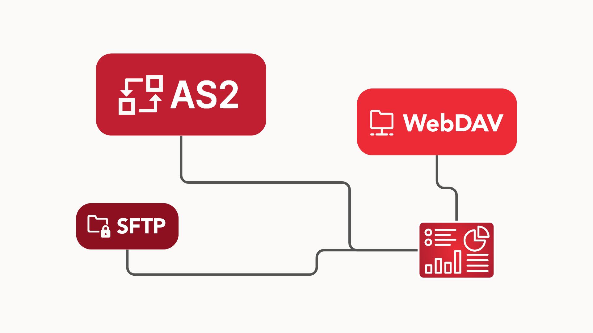 universal protocol support