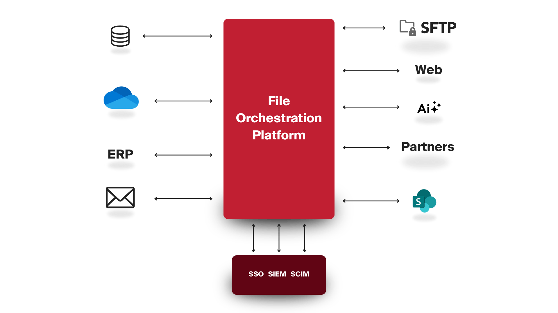 file orchestration platform