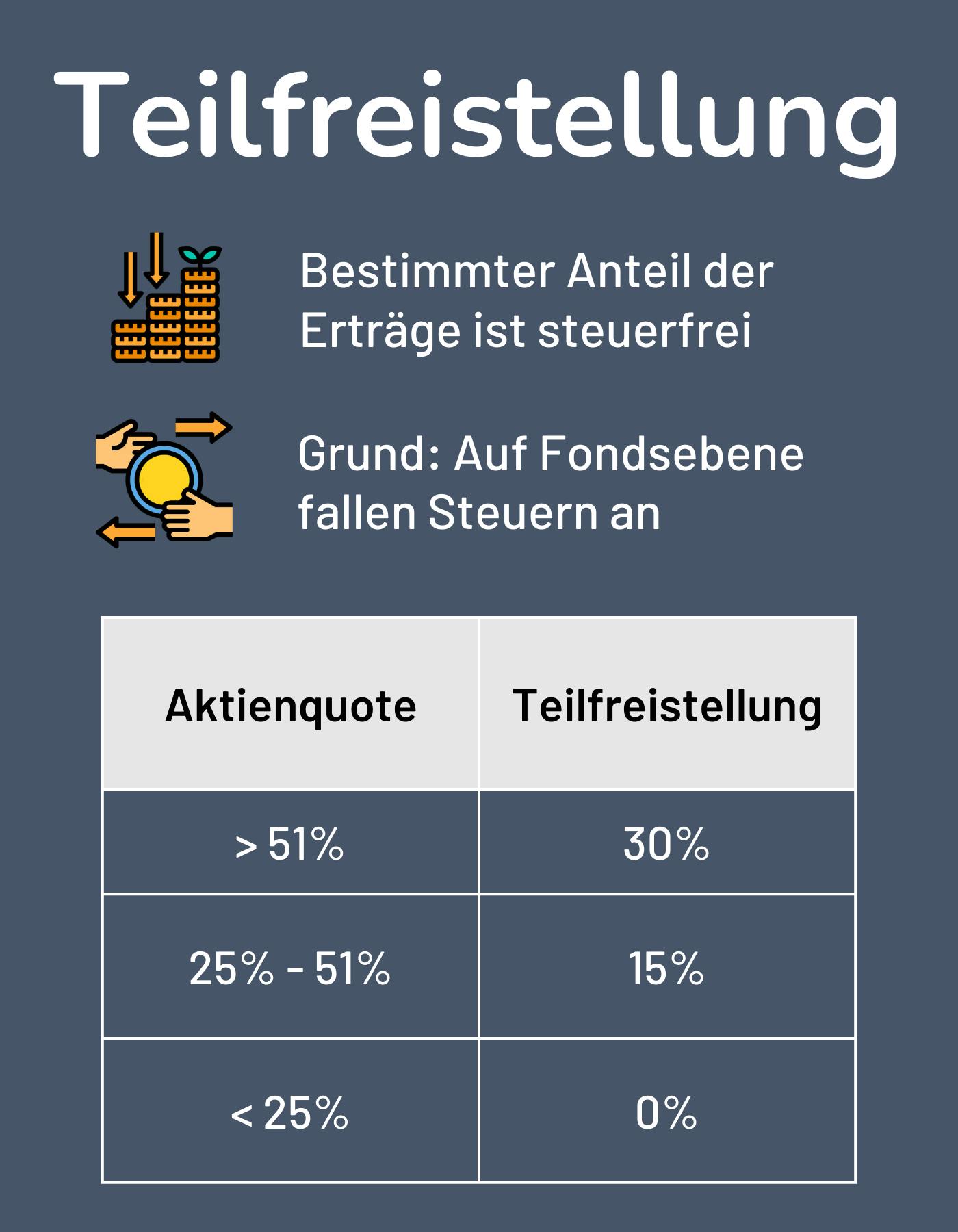 Thesaurierend oder ausschüttend In welche ETF investieren? Zendepot.de