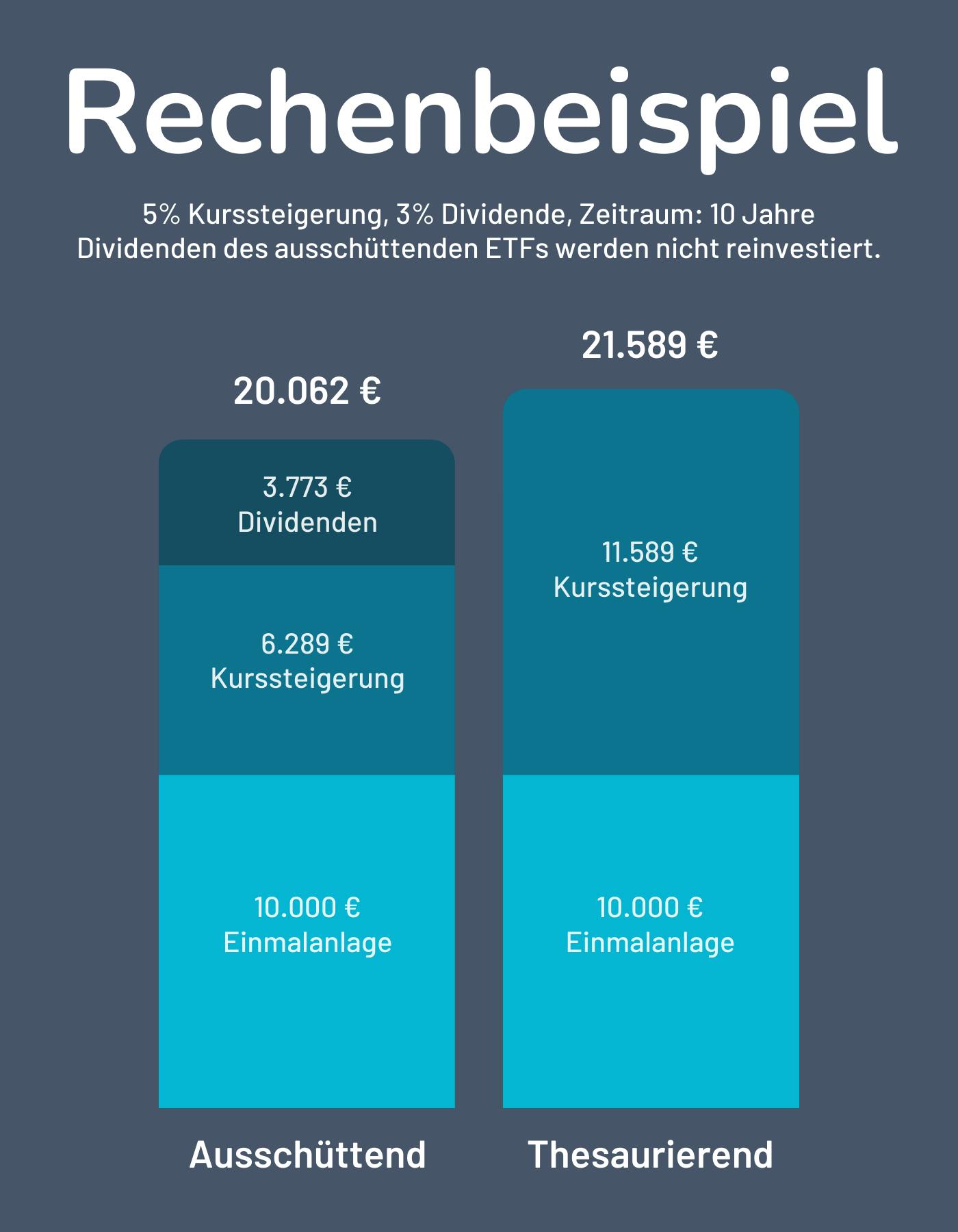 Thesaurierend oder ausschüttend In welche ETF investieren? Zendepot.de