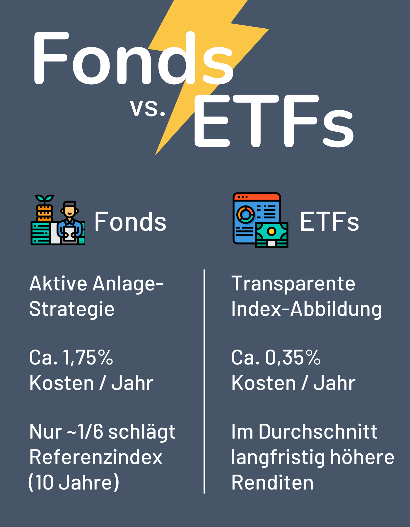 ETF Vs. Fonds: Was Ist Besser? | Zendepot.de