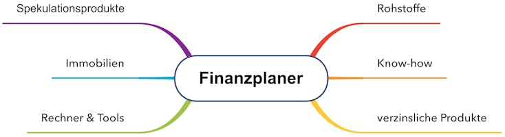 Finanzplaner