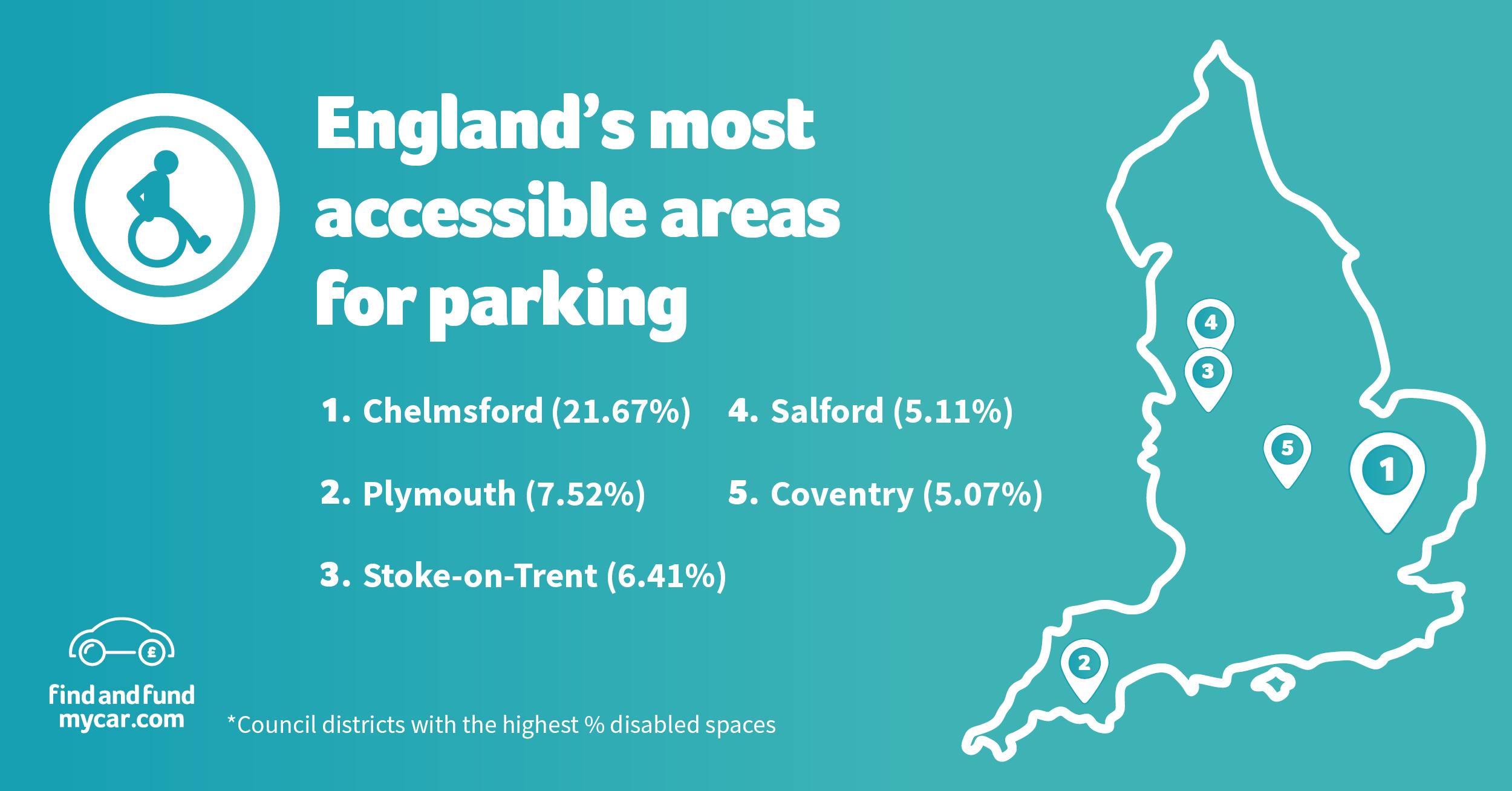 revealing-the-most-accessible-council-run-parking-in-english-cities