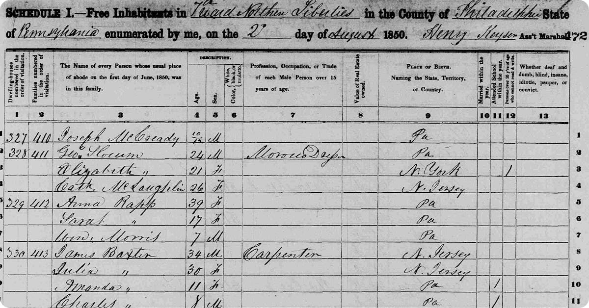 1850 US Census records