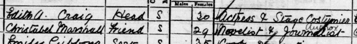 Chris and Edith in the 1901 Census.