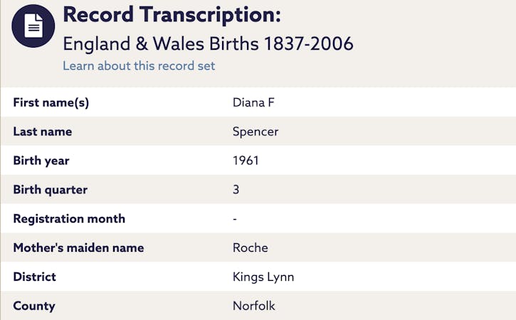 Princess Diana's birth record