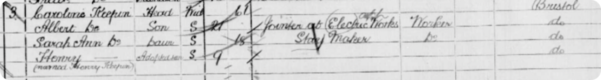 Harry in the 1901 Census as the adopted son of his maternal grandmother, Caroline Keepin.