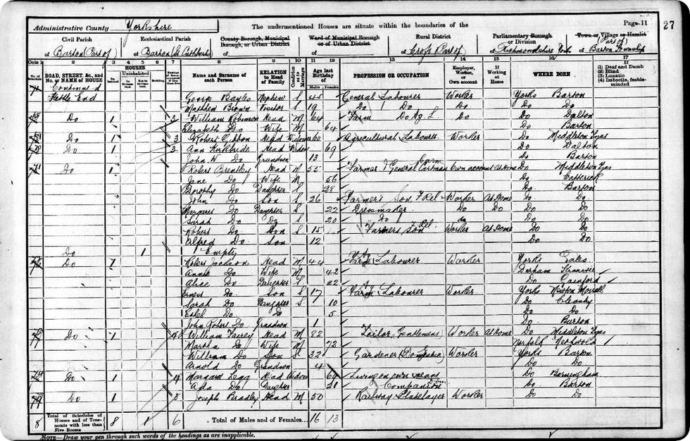 Original image from the 1901 census