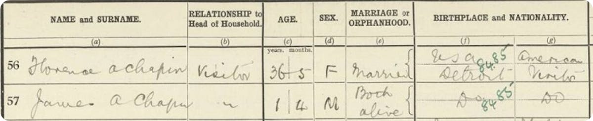 1921 Census records