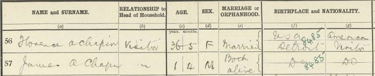 1921 Census records