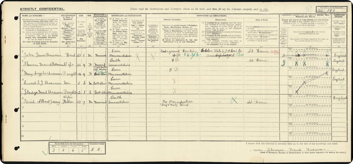 A Census return with 'No occupation, deaf and nearly blind' written next to Isiah Albert Jerry.