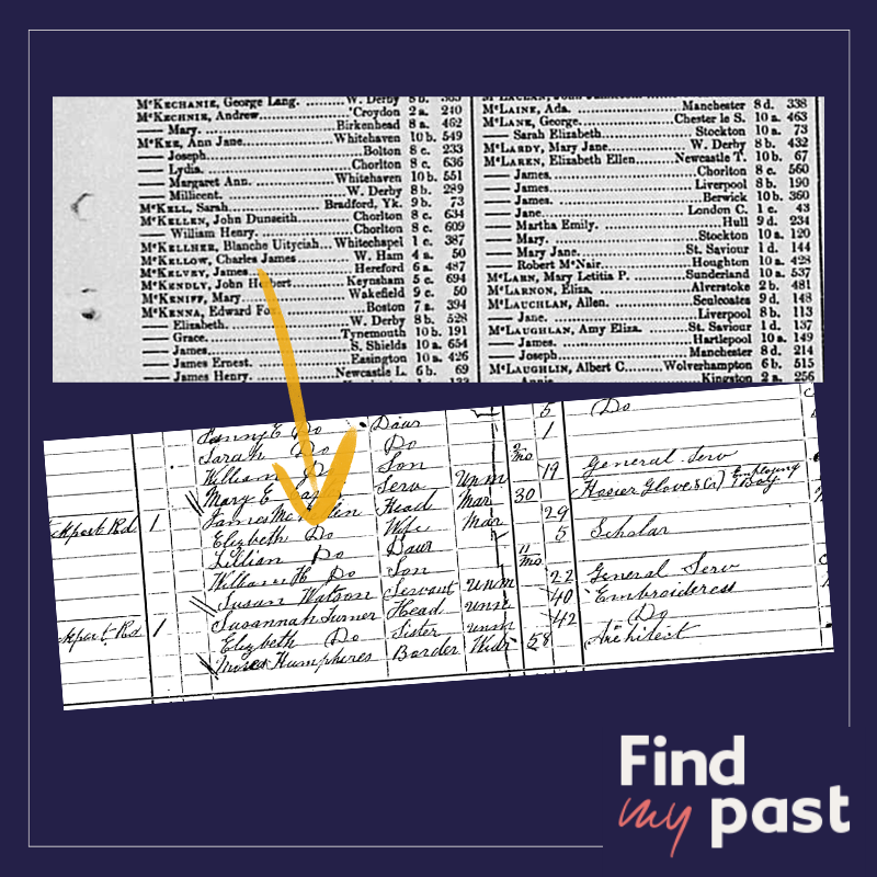 William Henry's birth record and 1871 Census return.