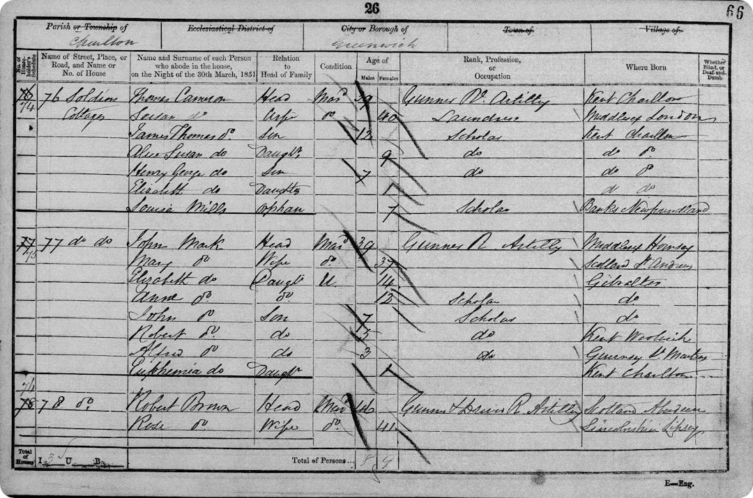 Here's everything you should know about UK census records, from the