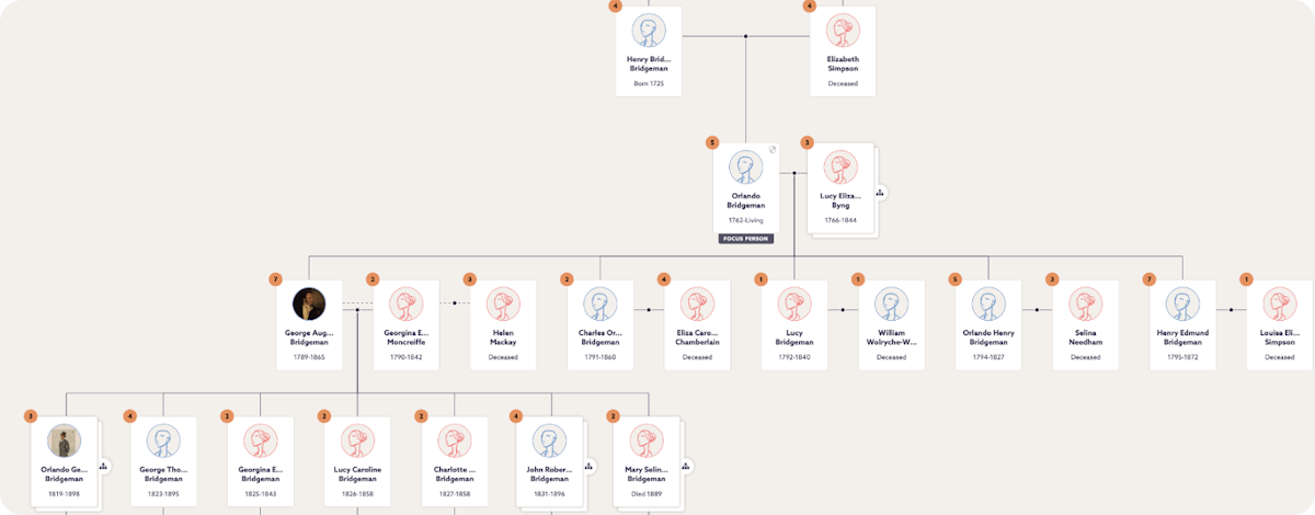 Bridgeman family tree