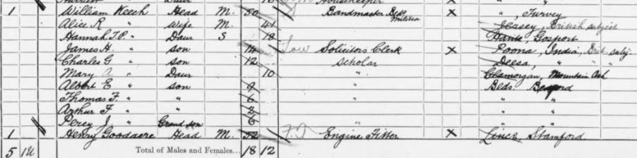 Percy Keech on the 1891 Census. 