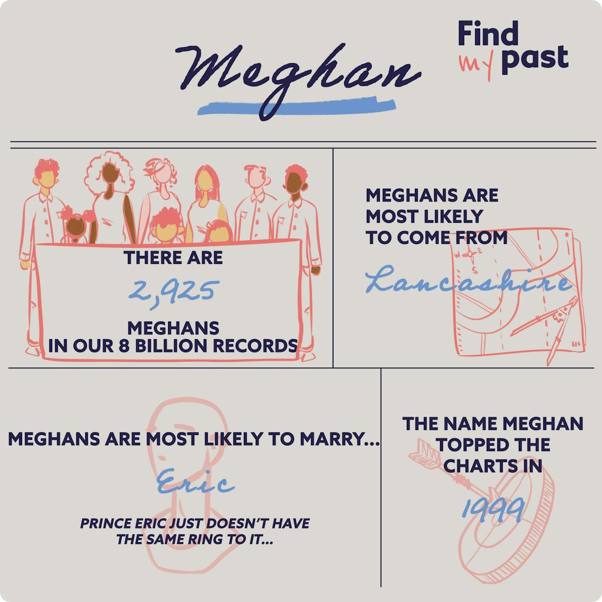 Meghan name meaning
