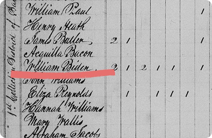 Joe Biden's ancestor in the 1840 US Census