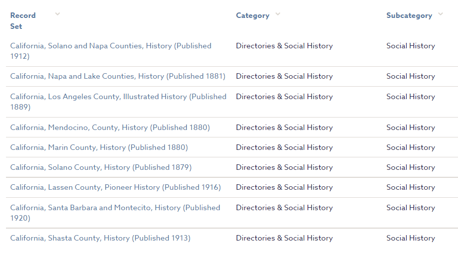 A list of Californian histories on the Findmypast site.