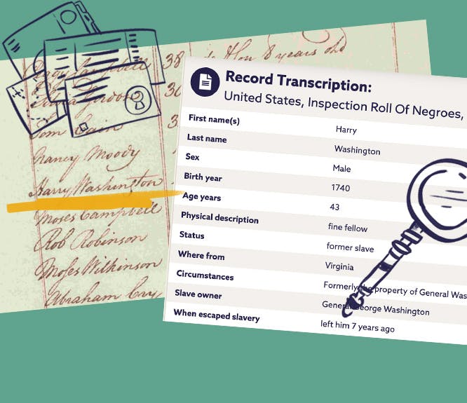 Harry Washington's record in the Roll of Negroes