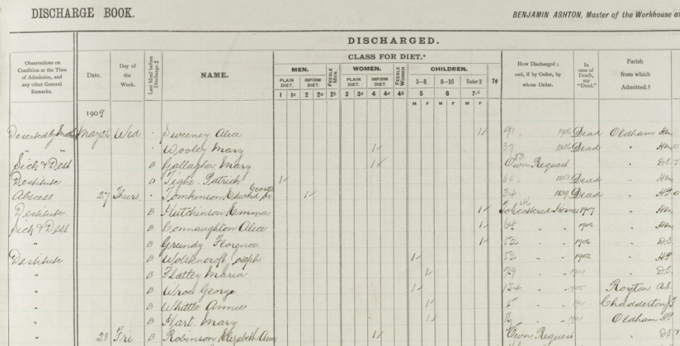 A snippet from the Oldham workhouse discharge books