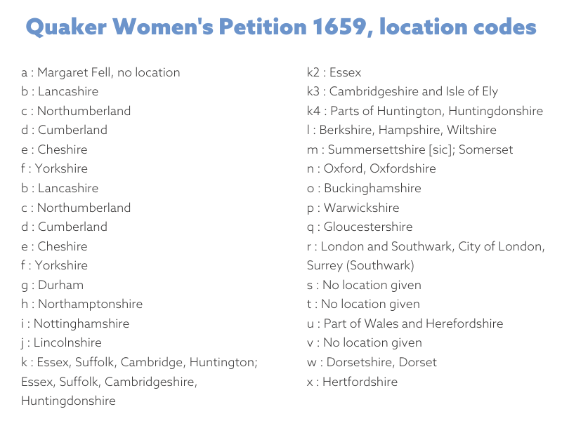 The location codes used in the Quaker Women's Petition of 1659.