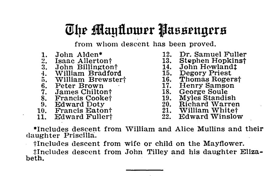 Taylor’s 9x great-grandfather was a passenger on the Mayflower in A Record of the Names of the Passengers on the Good Ship Mayflower in December 1620. View the full record here.