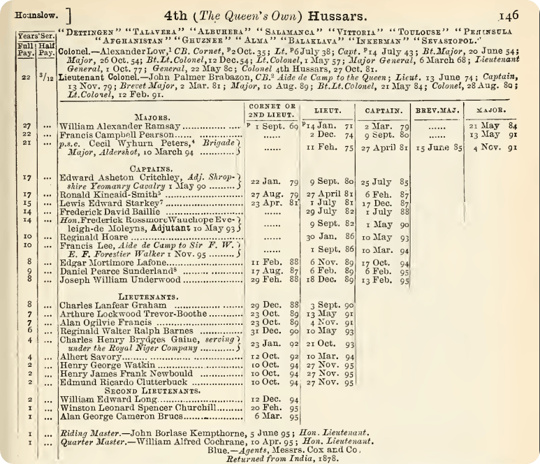 winston-churchill-military-record