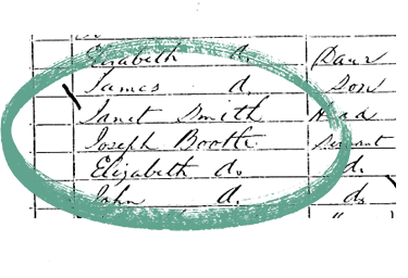 1871 Census record highlighted