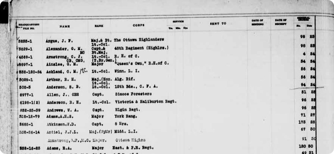 Canadian military medal award index