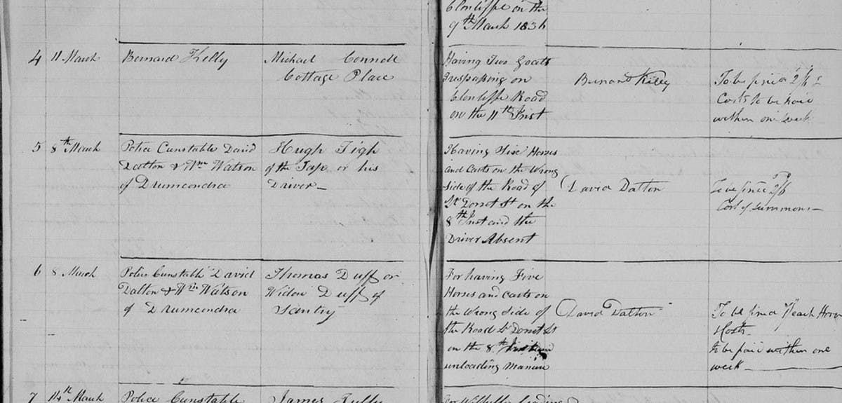 irish-petty-sessions-court-registers-the-collection-is-now-complete-header