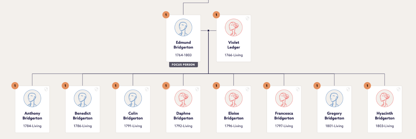 Who Were The Real Bridgertons? | Blog | Findmypast.co.uk