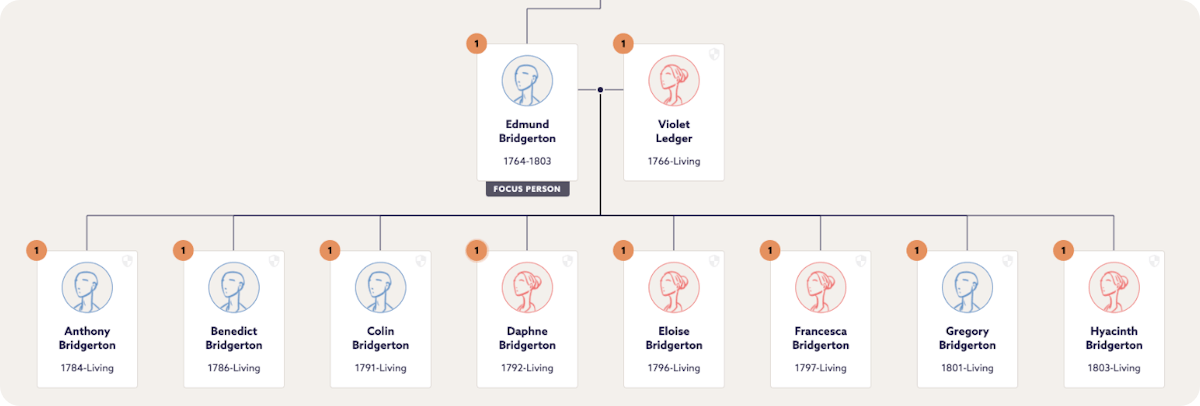 bridgerton family tree