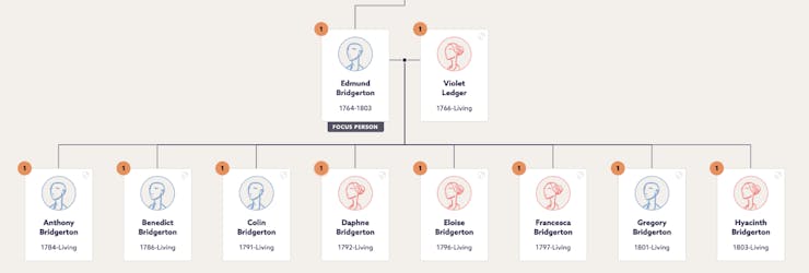 bridgerton family tree
