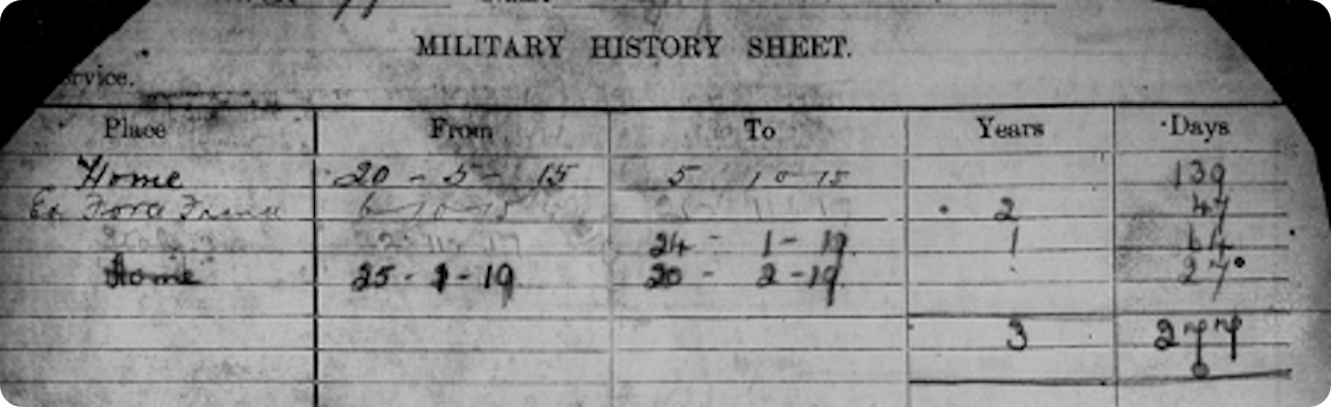 A brief overview of Harry’s military service from his service record. 