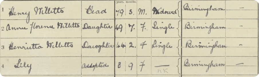 A snippet of the 1921 census