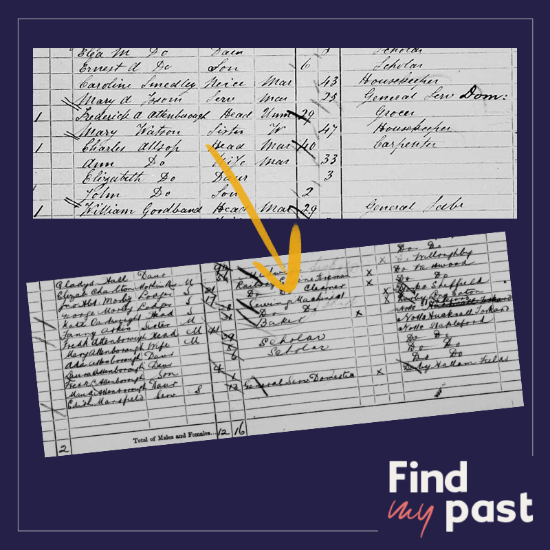 Frederick in the 1881 and 1891 censuses.