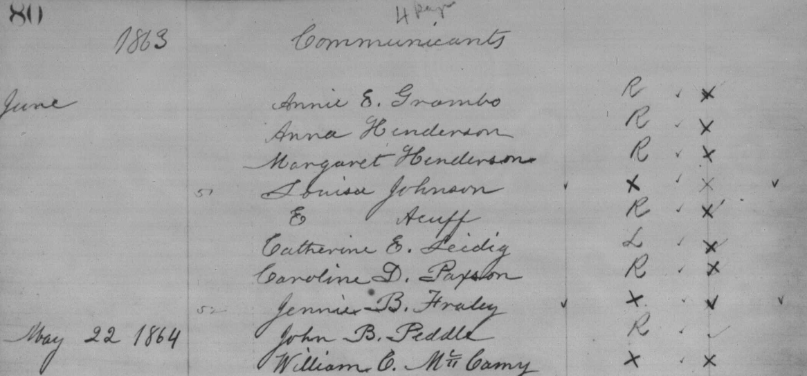 A list of Episcopalian communicants