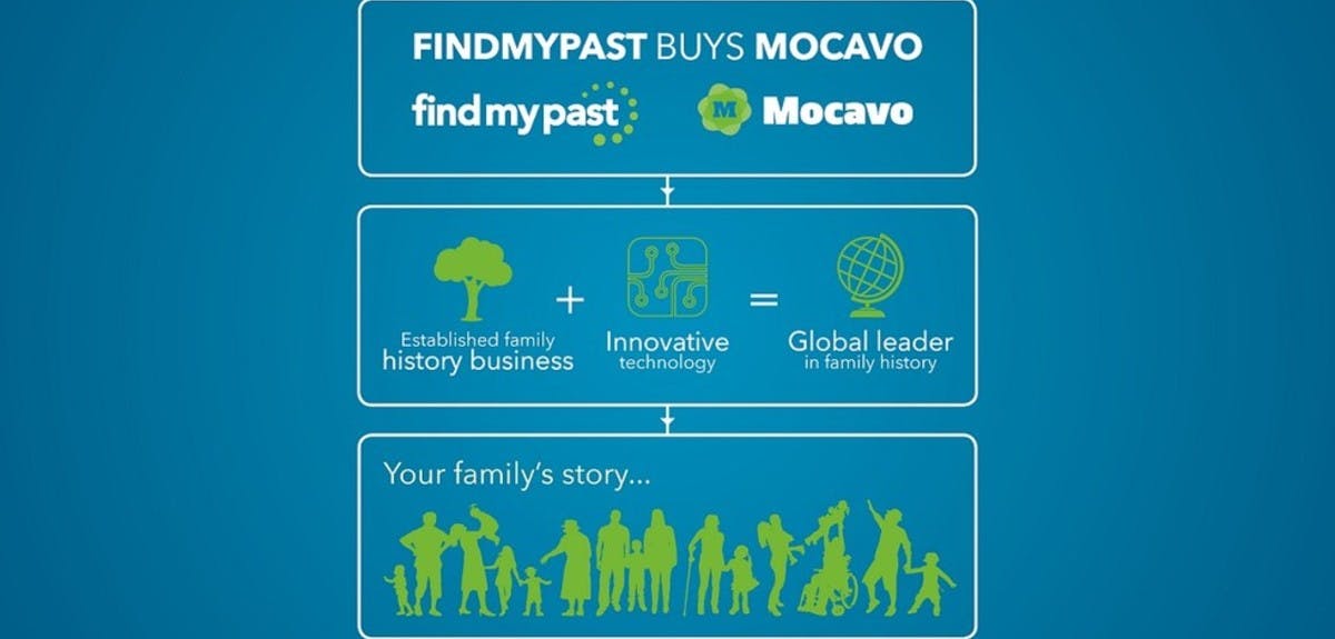 findmypast-buys-mocavo-header