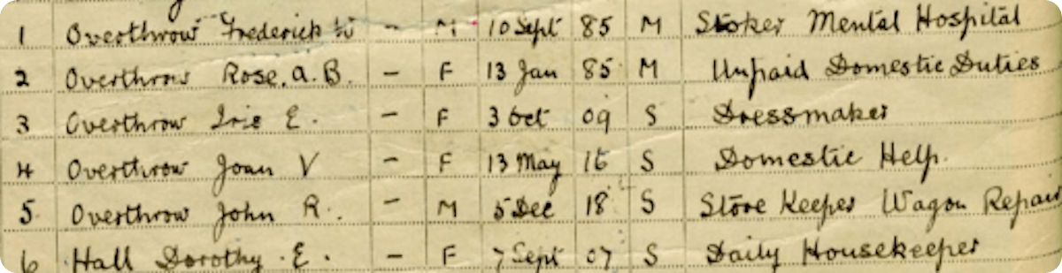 frederick and rose in the 1939 register