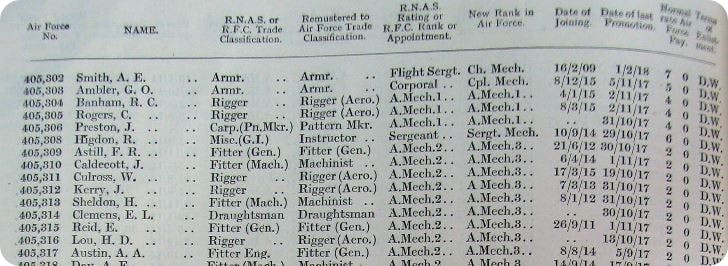 tracing-great-war-airmen-and-women-image