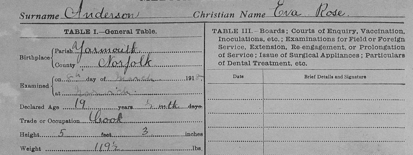 An example of the a medical history record from the Women's Auxiliary Corps collection.