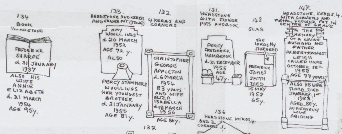 The graves documented in detail in Hawkinge Cemetery.