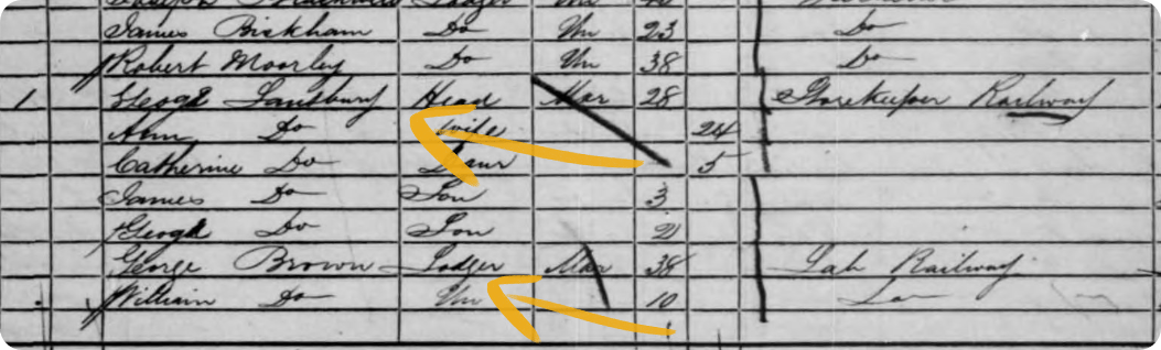 George Lansbury Senior's 1861 Census return