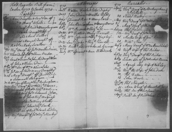 A water damaged page from the new Norfolk Burials records.